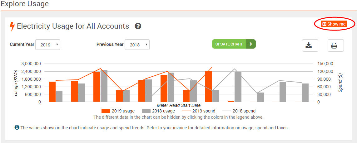 usage report