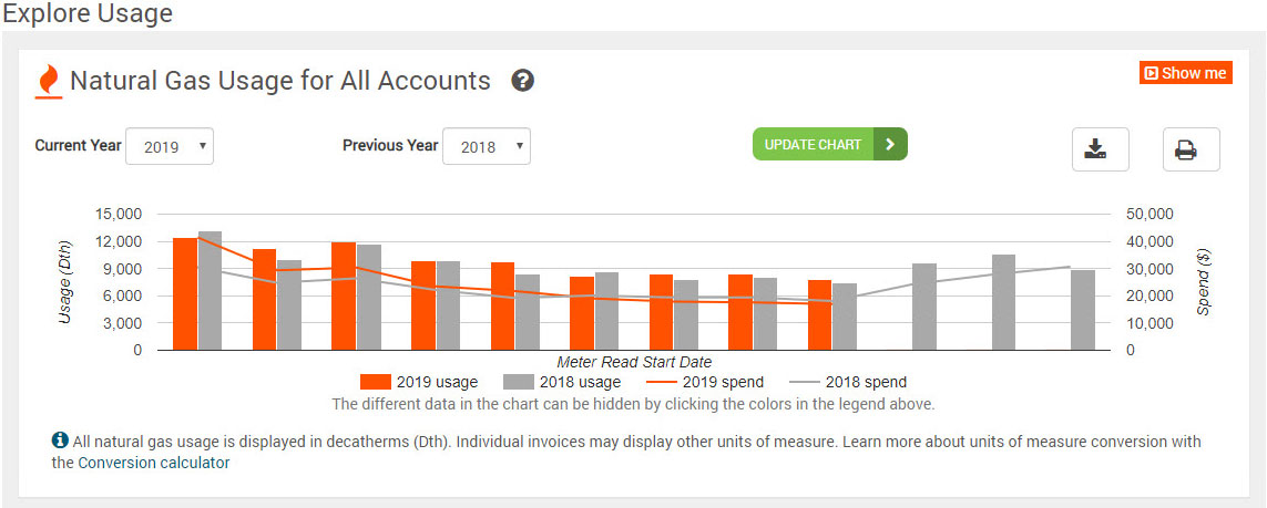 usage report